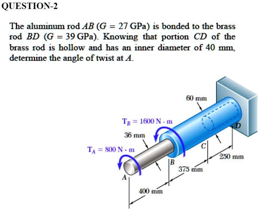 Solved The Aluminum Rod Ab G Gpa Is Bonded To The Brass Rod Bd G Gpa Knowing That