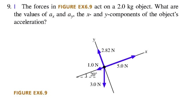 9 the forces in figure ex69 act on a 20 kg object what are...