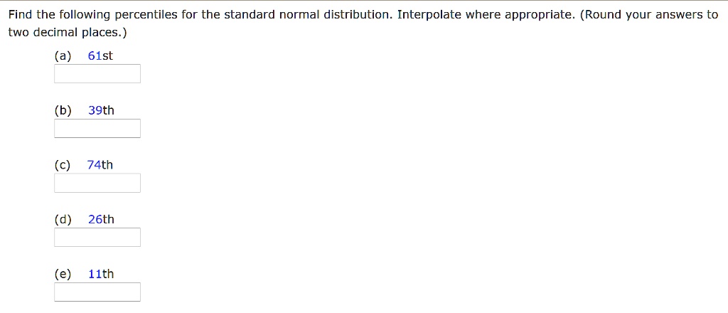 SOLVED: Find The Following Percentiles For The Standard Normal ...