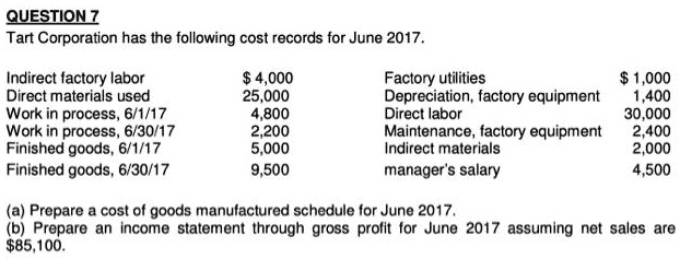 Tart Corporation has the following cost records for June 2017.

Indirect factory labor 4,000
Factory utilities 1,000
Direct materials used 25,000
Depreciation, factory equipment 1,400
Work in process, 6/1/17 4,800
Direct labor 30,000
Work in process, 6/30/17 2,200
Maintenance, factory equipment 2,400
Finished goods, 6/1/17 5,000
Indirect materials 2,000
Finished goods, 6/30/17 9,500
manager's salary 4,500

(a) Prepare a cost of goods manufactured schedule for June 2017.
(b) Prepare an income statement through gross profit for June 2017 assuming net sales are 85,100.