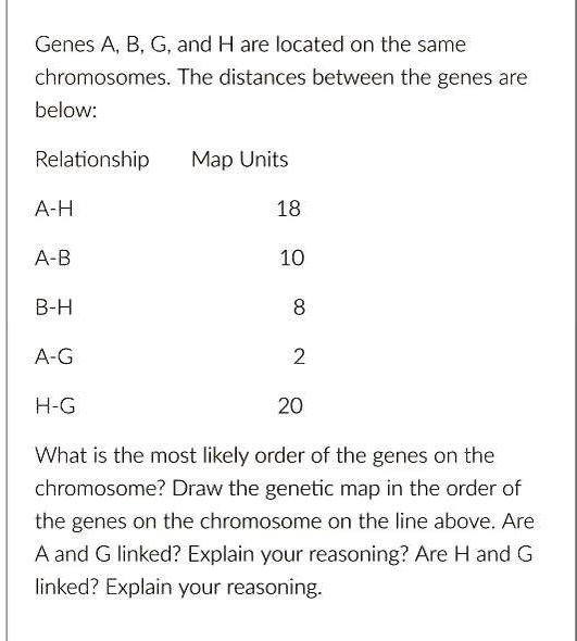 SOLVED: Genes A, B, G, And H Are Located On The Same Chromosome. The ...