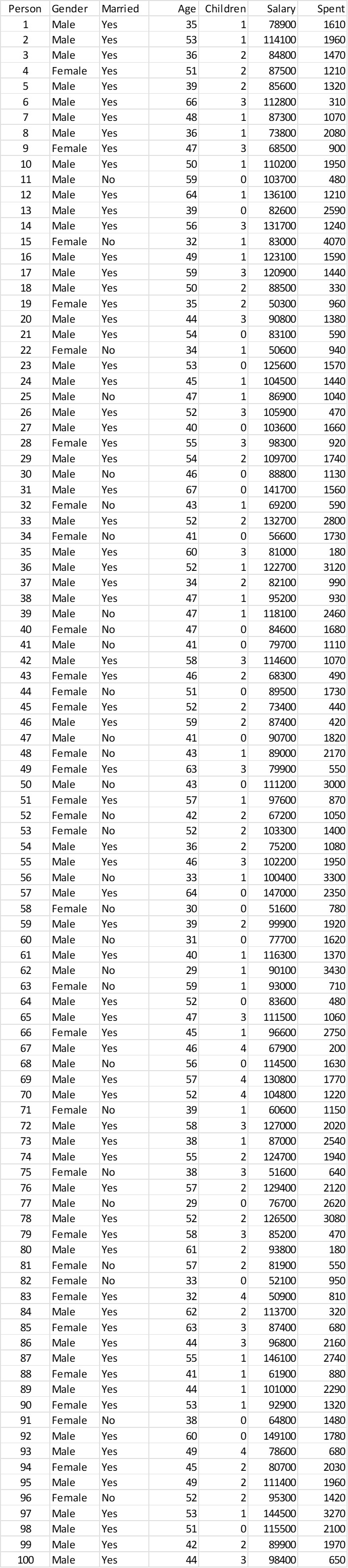 SOLVED: The lower and upper limits of a 95% confidence interval for ...