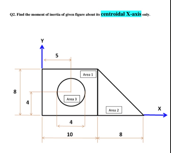 SOLVED: 02. Find the Moment of inertia ol given figure ahout its ...