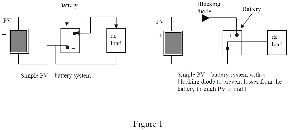 Pv Module Saturation SOLVED: A PV module has 36 cells and each of the cells has a reverse ...
