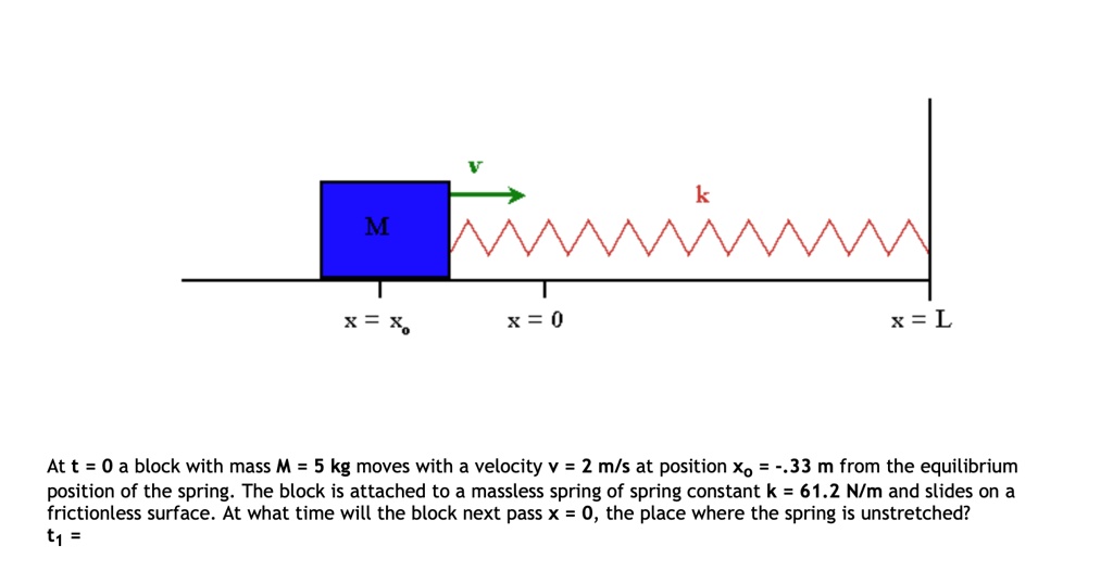 m 0 xl at t 0 a block with mass m 5 kg moves with a velocity v 2 ms at ...