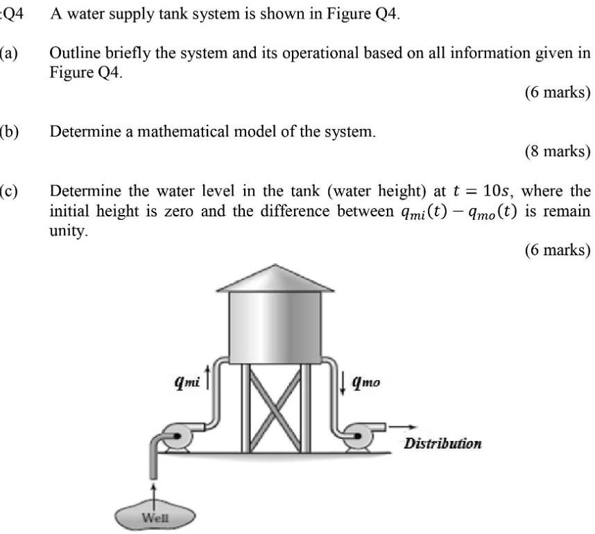 SOLVED: Text: Q4 A Water Supply Tank System Is Shown In Figure Q4. (a ...