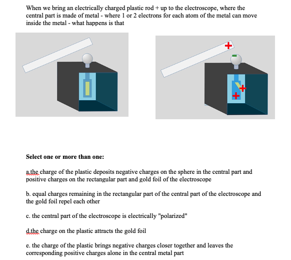 SOLVED When we bring an electrically charged plastic rod + up to the
