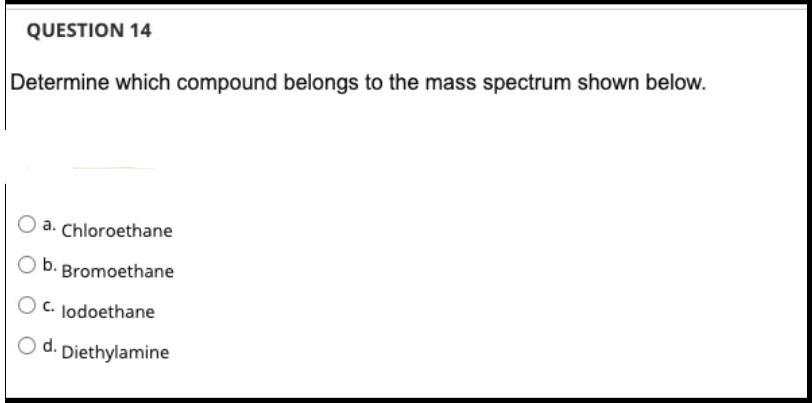 question 14 determine which compound belongs to the mass spectrum shown below chloroethane b bromoethane lodoethane d diethylamine 59767