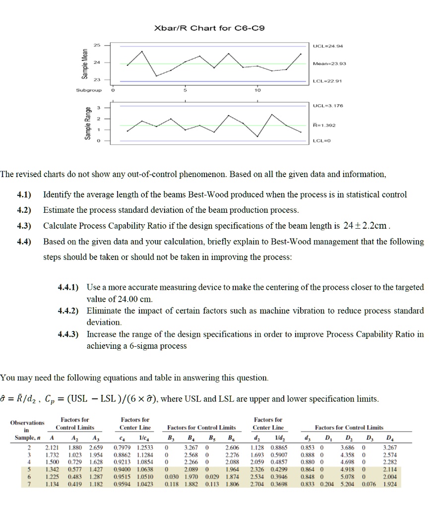 Xbar/R Chart for C6-C9

Sample Mean
25
24
23
Subgroup 0 5 10
UCL=24.94
Mean=23.93
LCL=22.91

Sample Range
3
2
1
0
UCL=3.176
R=1.392
LCL=0

The revised charts do not show any out-of-control phenomenon. Based on all the given data and information,

4.1) Identify the average length of the beams Best-Wood produced when the process is in statistical control
4.2) Estimate the process standard deviation of the beam production process.
4.3) Calculate Process Capability Ratio if the design specifications of the beam length is 24  2.2cm .
4.4) Based on the given data and your calculation, briefly explain to Best-Wood management that the following
steps should be taken or should not be taken in improving the process:

4.4.1) Use a more accurate measuring device to make the centering of the process closer to the targeted
value of 24.00 cm.
4.4.2) Eliminate the impact of certain factors such as machine vibration to reduce process standard
deviation.
4.4.3) Increase the range of the design specifications in order to improve Process Capability Ratio in
achieving a 6-sigma process

You may need the following equations and table in answering this question.

? = R/d2 , Cp = (USL – LSL )/(6  ?), where USL and LSL are upper and lower specification limits.

Observations Factors for Control Limits Factors for Center Line Factors for Control Limits Factors for Center Line Factors for Control Limits
in Sample, n A A2 A3 c4 1/c4 B3 B4 B5 B6 d2 1/d2 d3 D1 D2 D3 D4
2 2.121 1.880 2.659 0.7979 1.2533 0 3.267 0 2.606 1.128 0.8865 0.853 0 3.686 0 3.267
3 1.732 1.023 1.954 0.8862 1.1284 0 2.568 0 2.276 1.693 0.5907 0.888 0 4.358 0 2.574
4 1.500 0.729 1.628 0.9213 1.0854 0 2.266 0 2.088 2.059 0.4857 0.880 0 4.698 0 2.282
5 1.342 0.577 1.427 0.9400 1.0638 0 2.089 0 1.964 2.326 0.4299 0.864 0 4.918 0 2.114
6 1.225 0.483 1.287 0.9515 1.0510 0.030 1.970 0.029 1.874 2.534 0.3946 0.848 0 5.078 0 2.004
7 1.134 0.419 1.182 0.9594 1.0423 0.118 1.882 0.113 1.806 2.704 0.3698 0.833 0.204 5.204 0.076 1.924