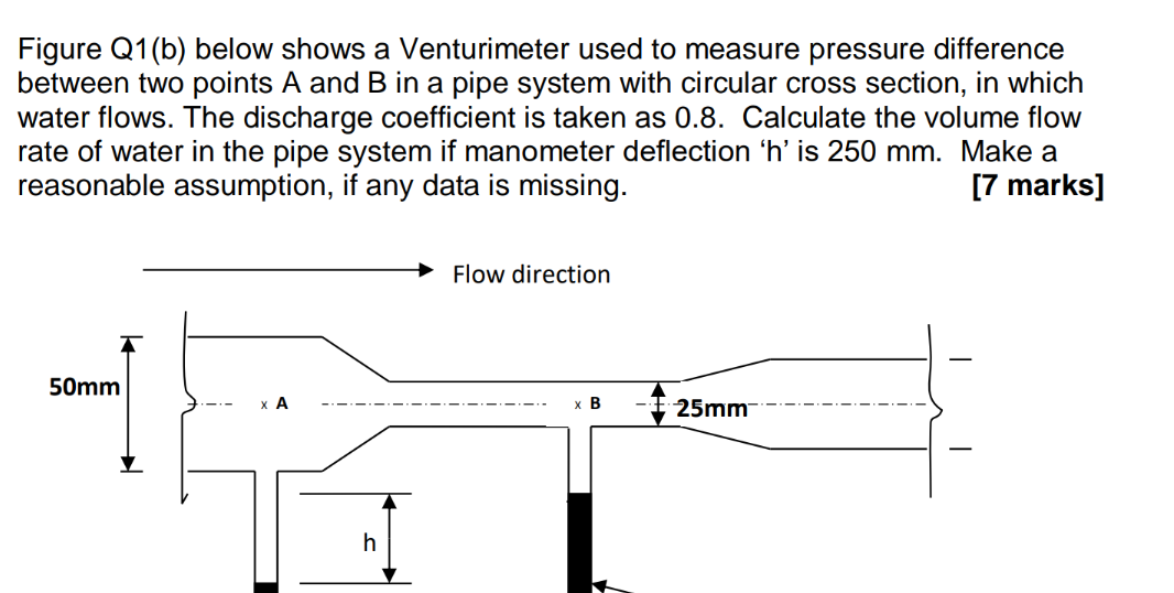 Figure Q1(b) below shows a Venturimeter used to measure pressure