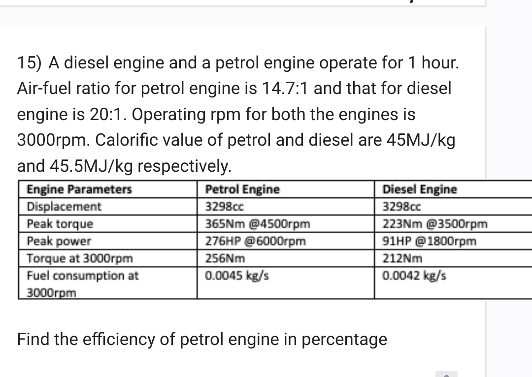 SOLVED 15) A diesel engine and a petrol engine operate for 1 hour. Air