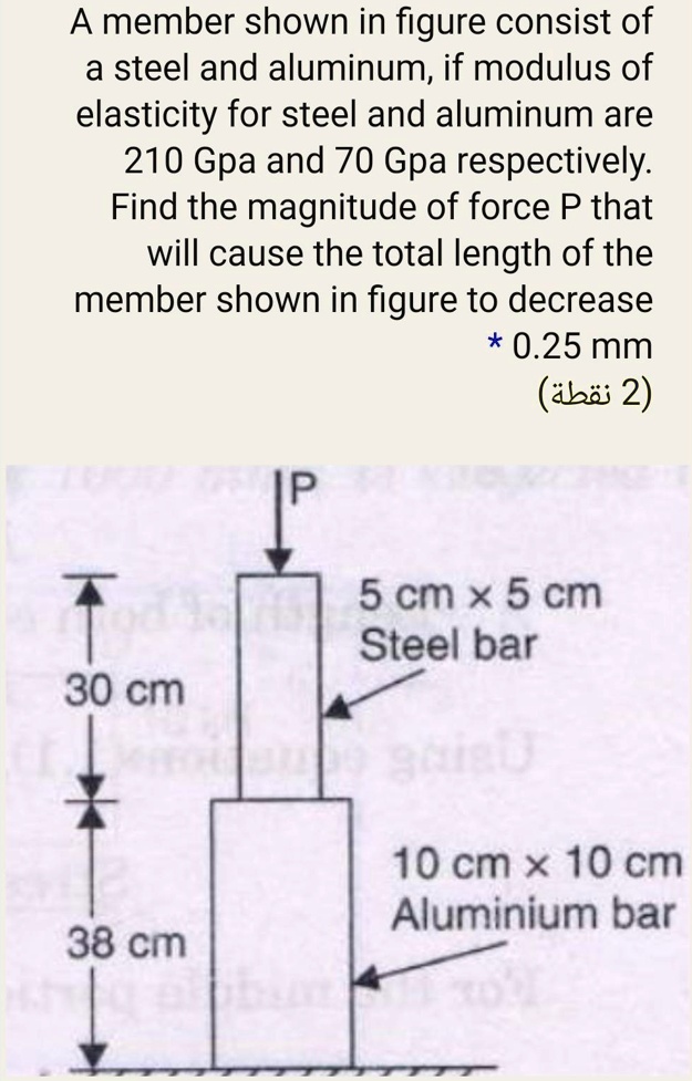 SOLVED: A member shown in the figure consists of a steel and aluminum ...