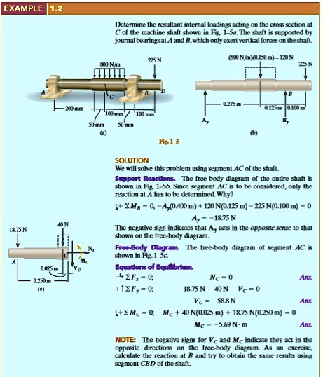 SOLVED: EXAMPLE 1.2 Determine the resultant internal loadings acting on ...