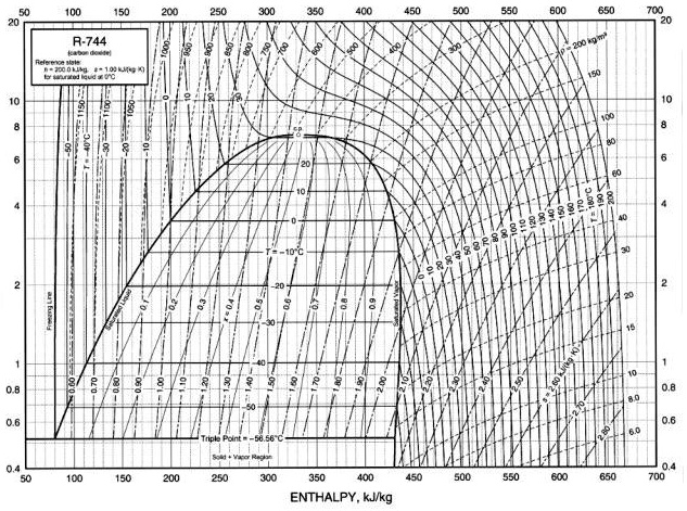 A steam compression system cooling engine is designed to be installed ...