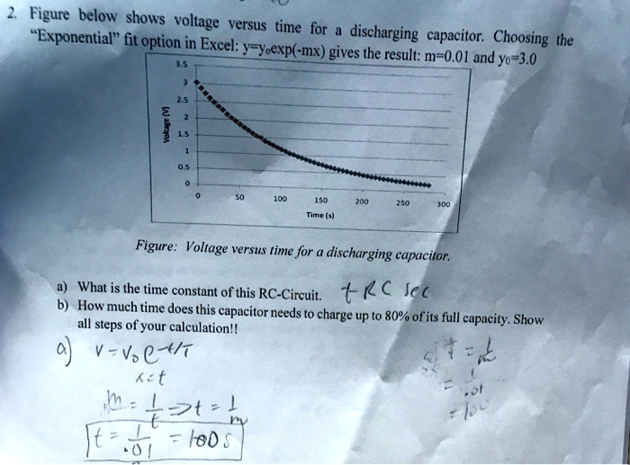 VIDEO solution Figure below shows voltage versus time for discharging a capacitor. The option