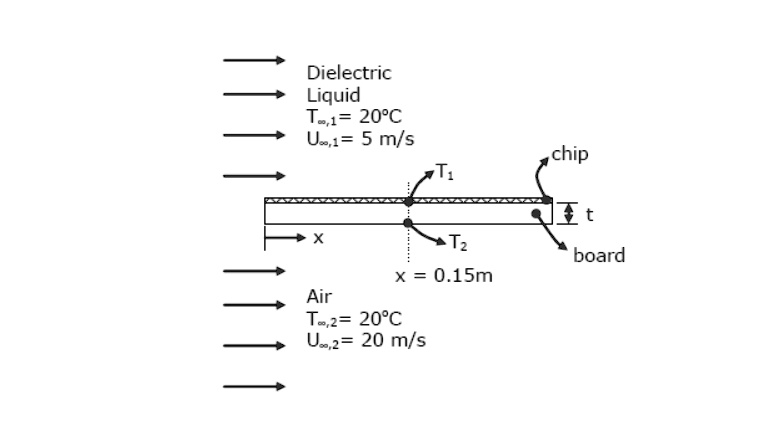 SOLVED: A very thin electronic chip which dissipates 20,000 W/m^2 is ...