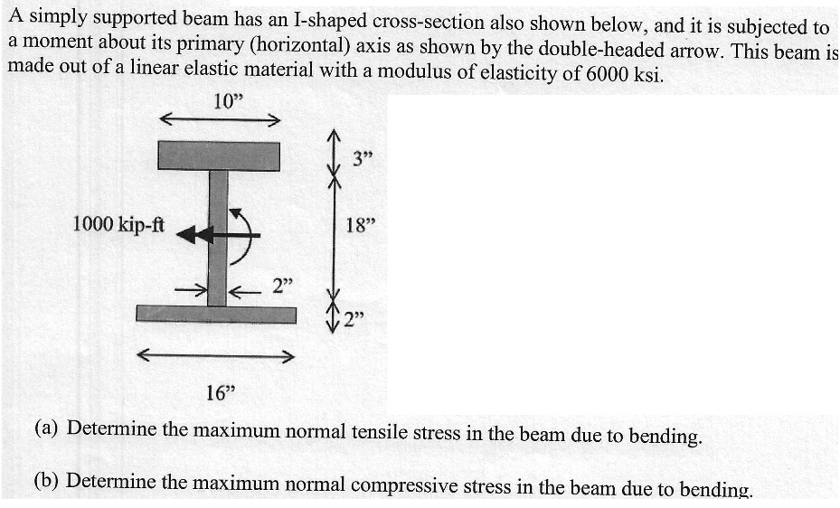 SOLVED: A simply supported beam has an I-shaped cross-section, as shown ...