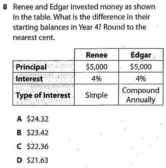 8 Renee and Edgar invested money as shown in the table. What is the ...