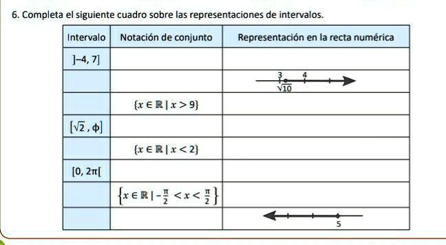 SOLVED: ayudaaaa es para mañana :( Completa el siguiente cuadro sobre ...