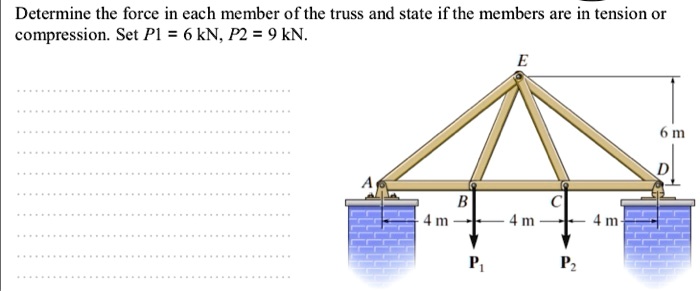 Determine the force in each member of the truss and state if the members are in tension or compression. Set P1 = 6 kN, P2 = 9 kN.