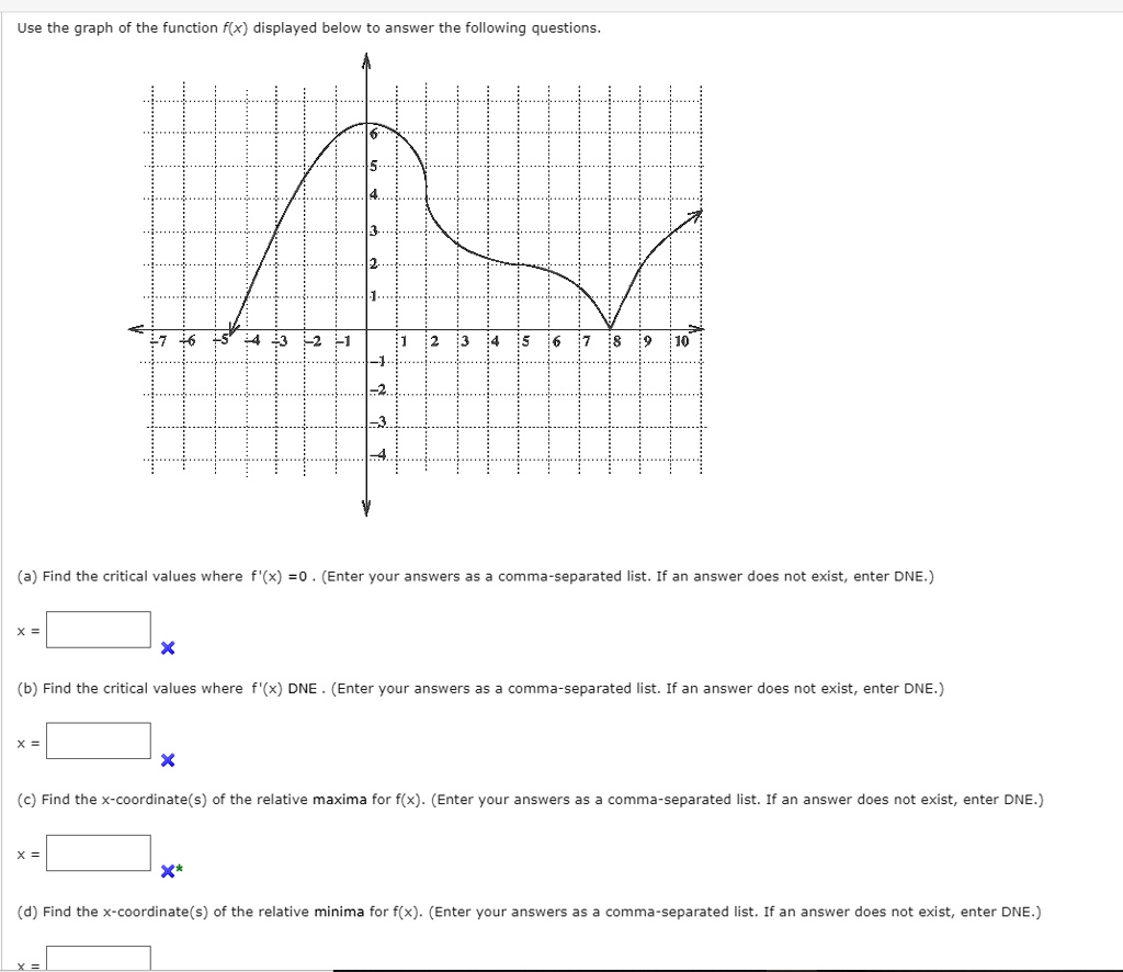 Use the graph of the function f(x) displayed below to answer the following questions.
(a) Find the critical values where f'(x) = 0. (Enter your answers as a comma-separated list. If an answer does not exist, enter DNE.)
x =
(b) Find the critical values where f'(x) DNE . (Enter your answers as a comma-separated list. If an answer does not exist, enter DNE.)
x =
(c) Find the x-coordinate(s) of the relative maxima for f(x). (Enter your answers as a comma-separated list. If an answer does not exist, enter DNE.)
x =
(d) Find the x-coordinate(s) of the relative minima for f(x). (Enter your answers as a comma-separated list. If an answer does not exist, enter DNE.)
x =
