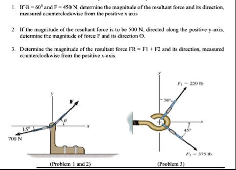 1 if theta 60circ and f 450 n determine the magnitude of the resultant force and its direction measured counterclockwise from the positive x axis 2 if the magnitude of the resultant force is 15798