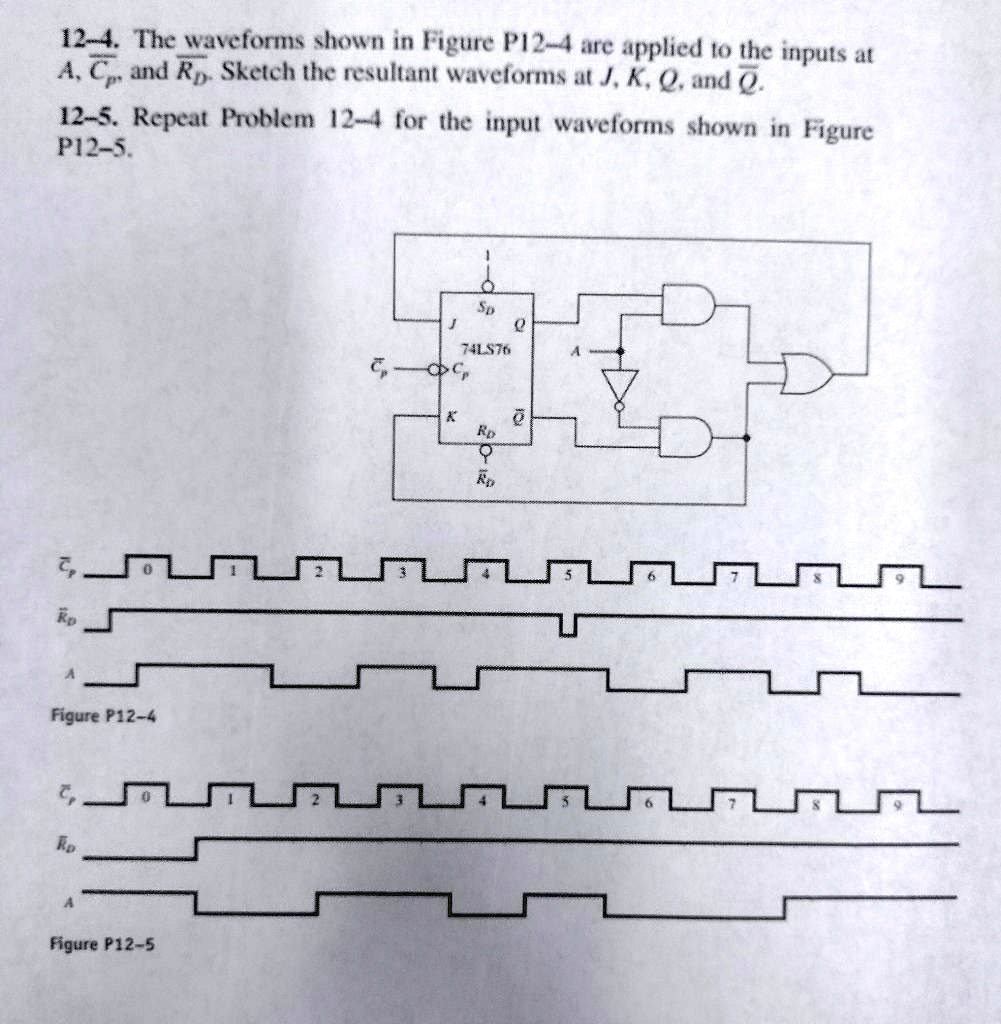 Solved The Waveforms Shown In Figure P Are Applied To The Inputs At A Cand Rp Sketch