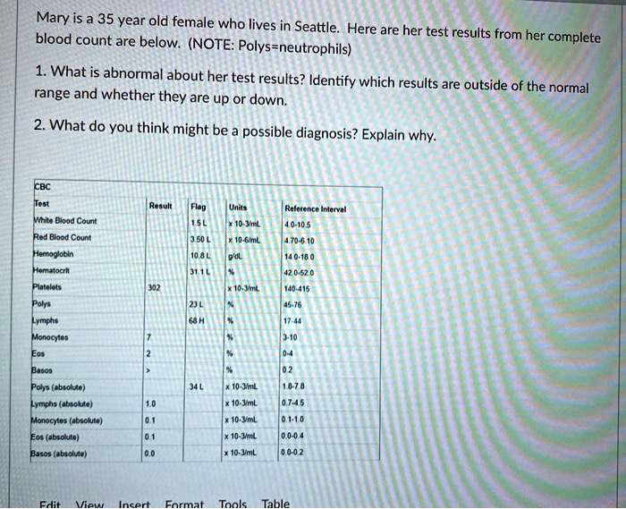 SOLVED Mary is a 35yearold female who lives in Seattle. Here are her