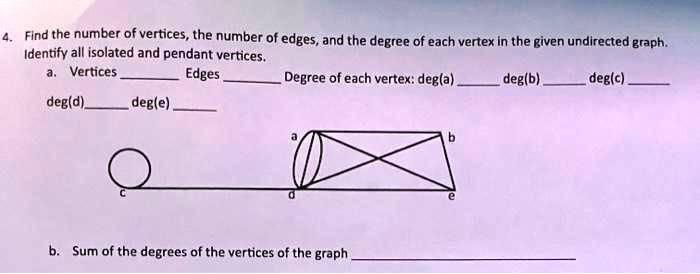 SOLVED: Identify All Isolated And Pendant Vertices. A.Vertices Edges ...