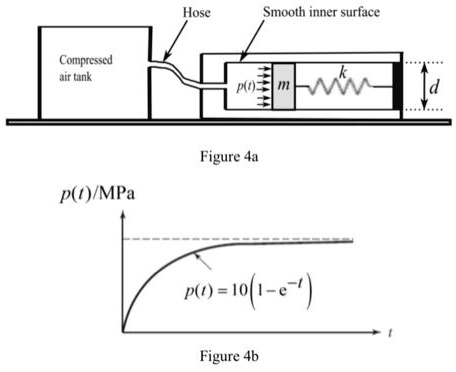 SOLVED: A compressed air cylinder is connected to a piston as shown in ...