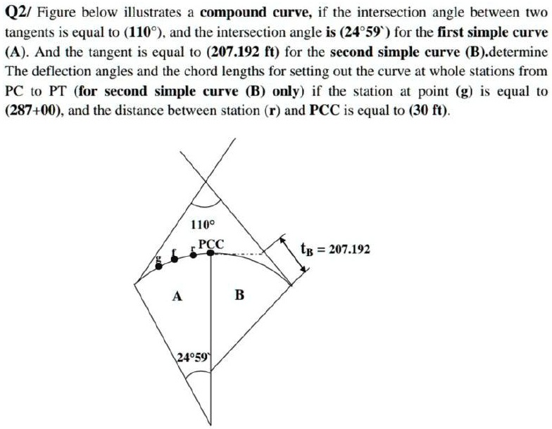 SOLVED: Q2/ Figure below illustrates a compound curve; if the ...