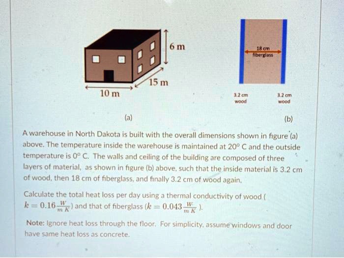 6 m
15 m
10 m
18 cm fiberglass
3.2 cm wood
3.2 cm wood
(a)
(b)
A warehouse in North Dakota is built with the overall dimensions shown in figure (a) above. The temperature inside the warehouse is maintained at 20° C and the outside temperature is 0° C. The walls and ceiling of the building are composed of three layers of material, as shown in figure (b) above, such that the inside material is 3.2 cm of wood, then 18 cm of fiberglass, and finally 3.2 cm of wood again.
Calculate the total heat loss per day using a thermal conductivity of wood ( k = 0.16 W/m K ) and that of fiberglass ( k = 0.043 W/m K ).
Note: Ignore heat loss through the floor. For simplicity, assume windows and door have same heat loss as concrete.