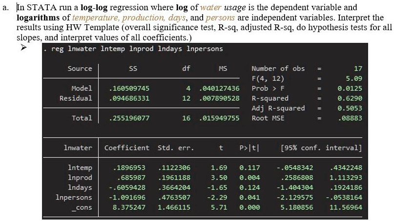 SOLVED: In STATA, run a log-log regression where the log of water usage ...