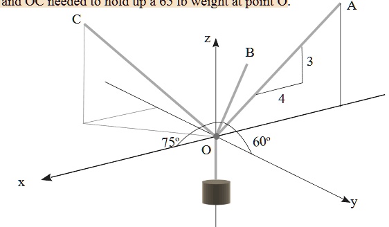 SOLVED: Three cables at points A, B, and C are tied together at point O ...