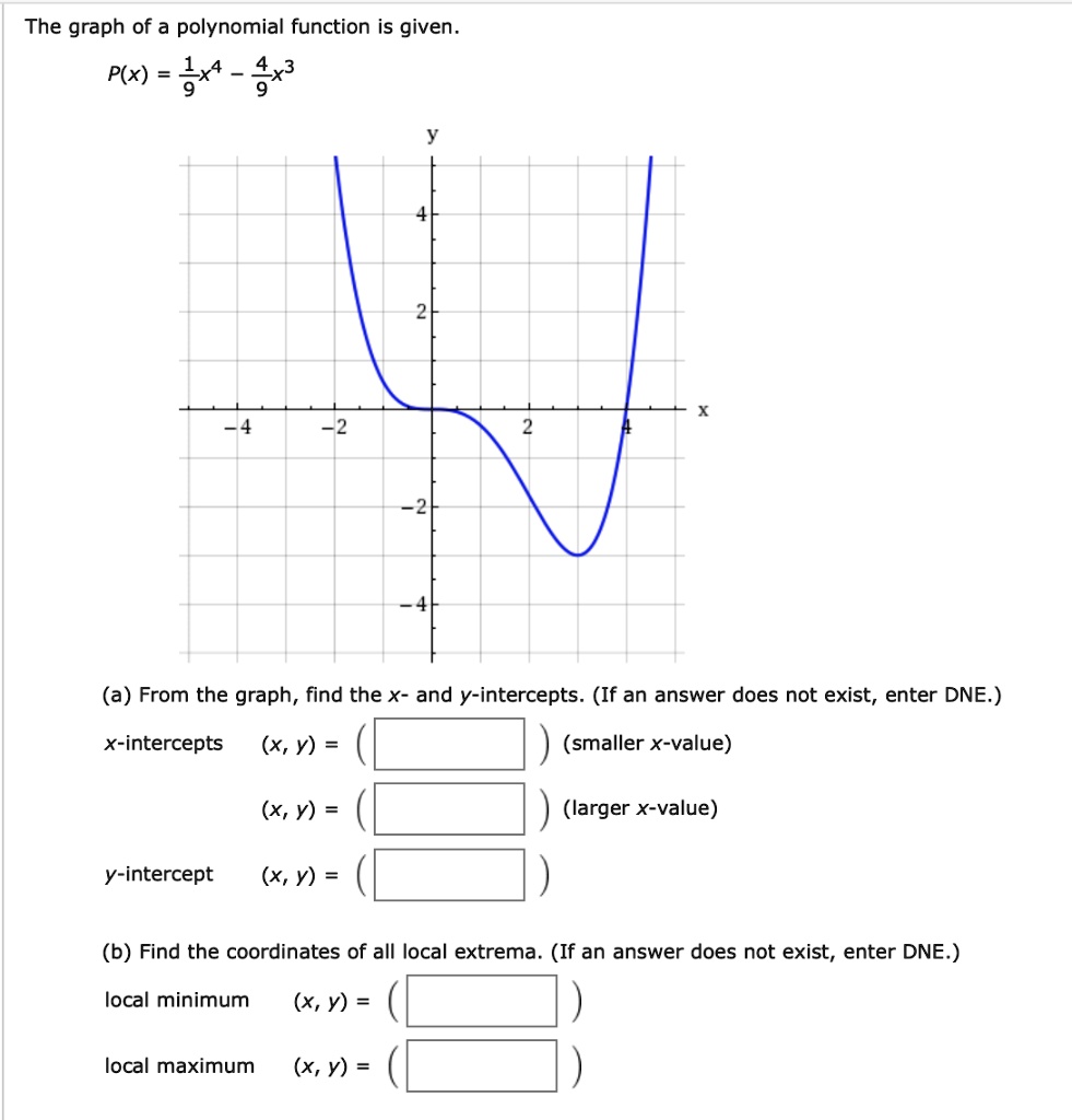 The graph of a polynomial function is given.
P(x) = 1/9x^4 - 4/9x^3
(a) From the graph, find the x- and y-intercepts. (If an answer does not exist, enter DNE.)
x-intercepts (x, y) = (smaller x-value)
(x, y) = (larger x-value)
y-intercept (x, y) =
(b) Find the coordinates of all local extrema. (If an answer does not exist, enter DNE.)
local minimum (x, y) =
local maximum (x, y) =