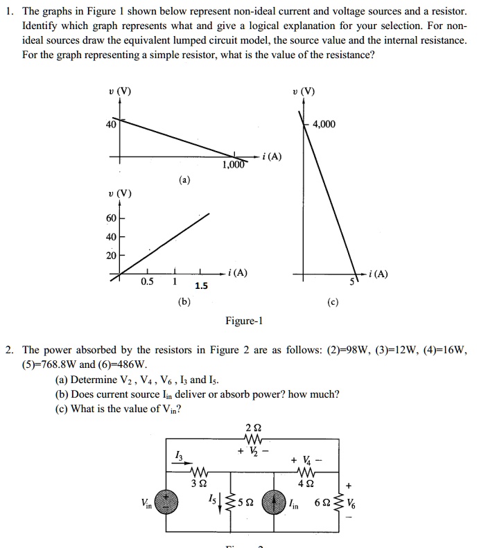 SOLVED The graphs in Figure 1 shown below represent nonideal current