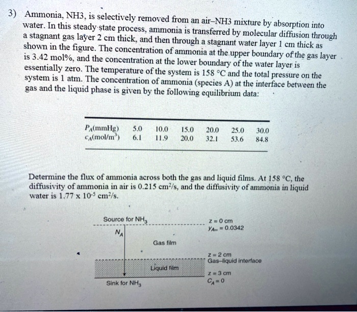 SOLVED Ammonia, NH3, is selectively removed from an airNH3 mixture by