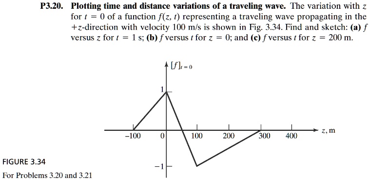 SOLVED: P3.20. Plotting time and distance variations of a traveling ...