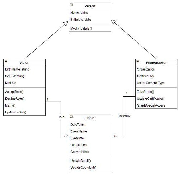 SOLVED: I have a UML Class Diagram question: Referring to the UML Class ...