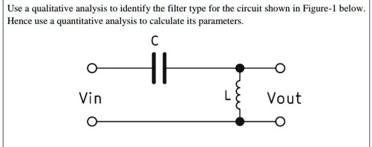 SOLVED: Use a qualitative analysis to identify the filter type for the ...