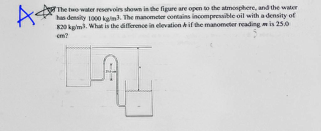The two water reservoirs shown in the figure are open to the atmosphere, and the water has density 1000 kg/m3. The manometer contains incompressible oil with a density of 820 kg/m3. What is the difference in elevation h if the manometer reading m is 25.0 cm?