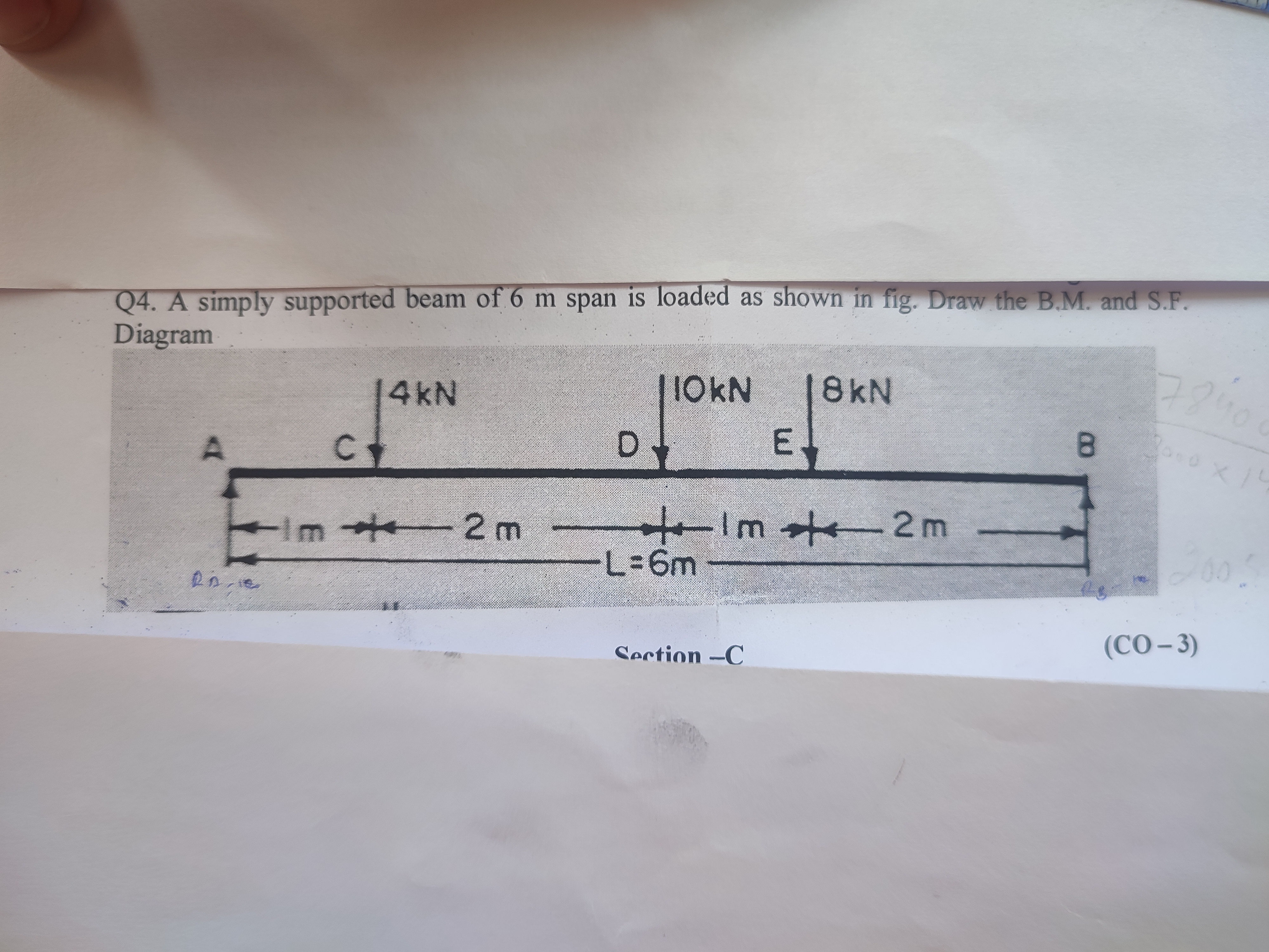 Q4. A simply supported beam of 6 m span is loaded as shown in fig. Draw ...