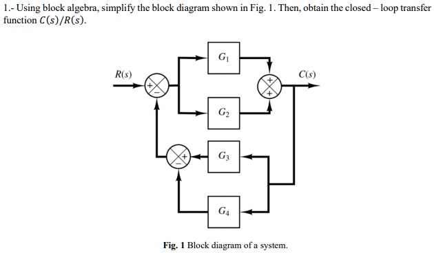 SOLVED: Using block algebra, simplify the block diagram shown in Fig. 1 ...