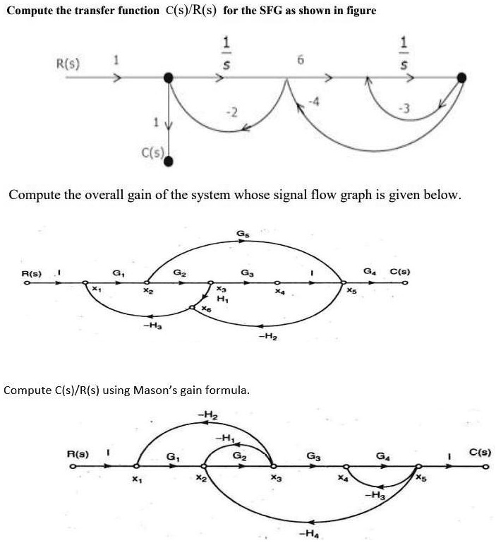 Compute the transfer function C(s)/R(s) for the SFG as shown in the ...