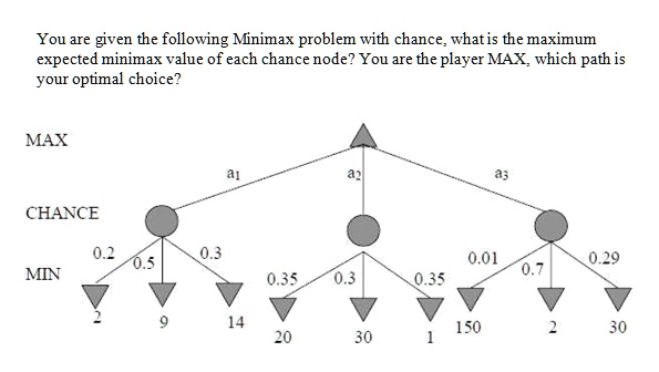 SOLVED: You are given the following Minimax problem with chance, what ...
