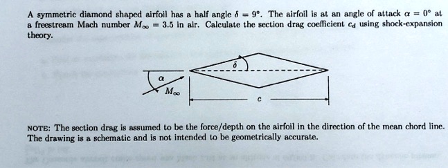 A symmetric diamond shaped airfoil has a half angle δ = 9^∘. The ...