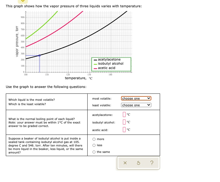 SOLVED This graph shows how the vapor pressure of three liquids varies