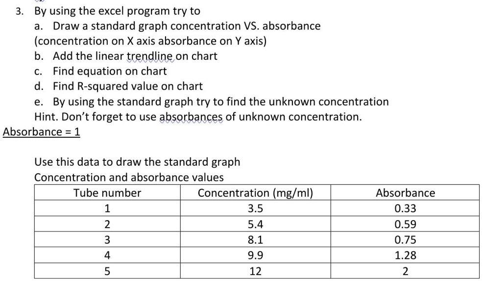 SOLVED: By using the excel program try to a. Draw a standard graph ...