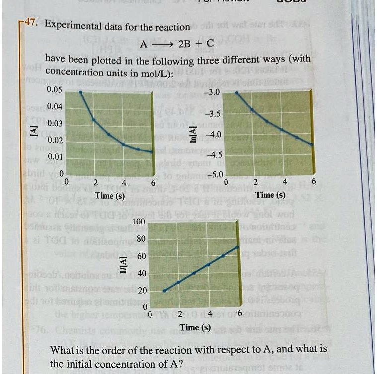 SOLVED: Experimental data for the reaction A → 2B + C have been plotted ...