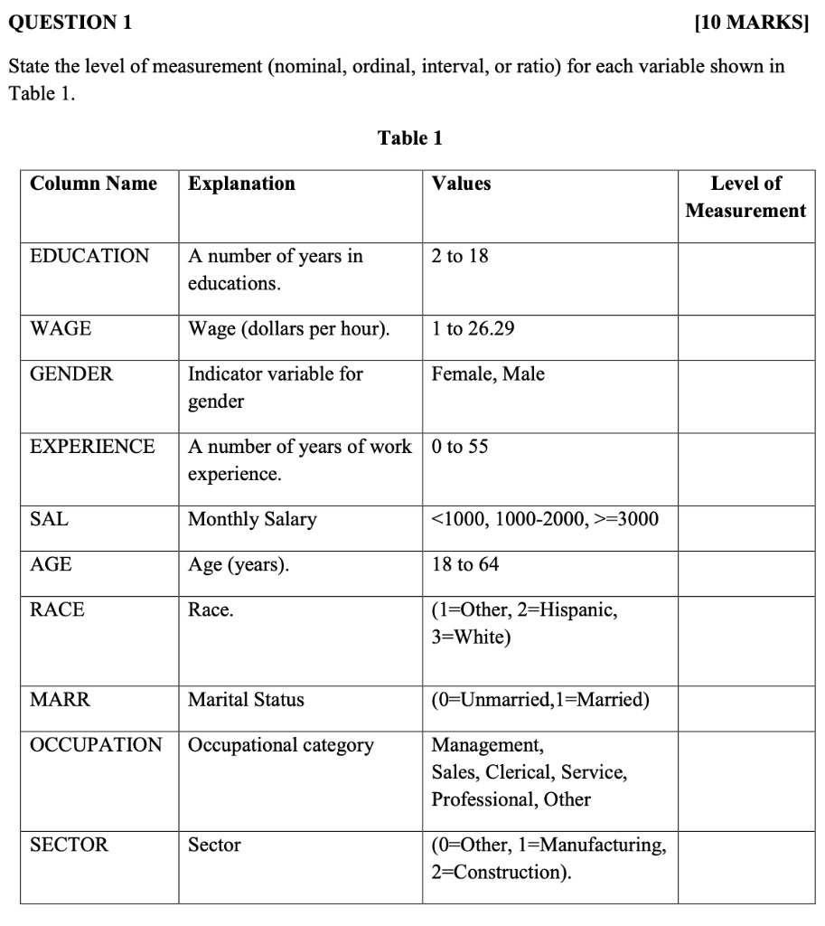 SOLVED Table 1 Column Name Explanation Values Level of Measurement